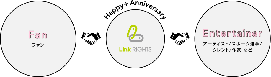 「リンクライツの目指すところ
